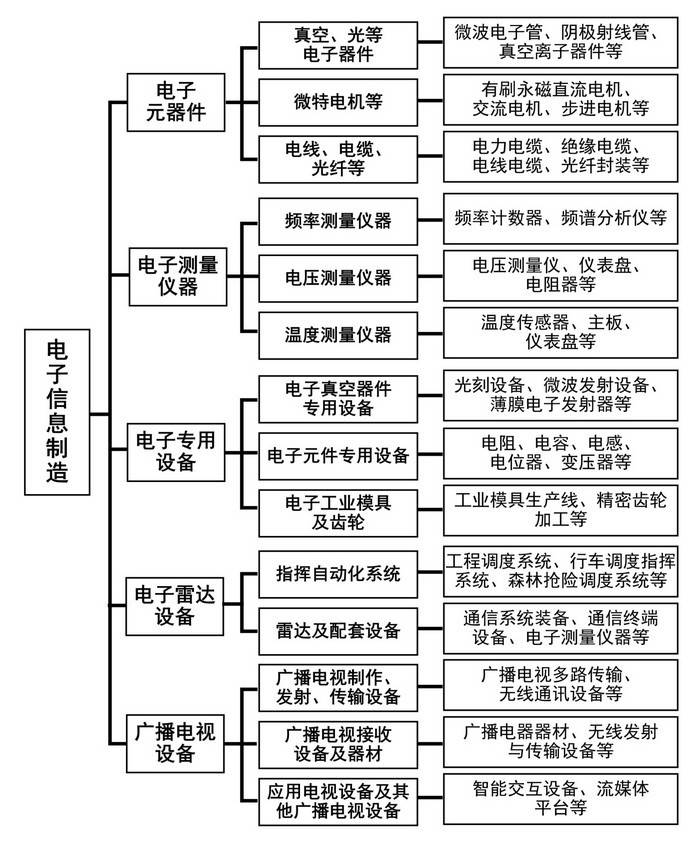 黑龙江省产业振兴行动计划(2022-2026年)